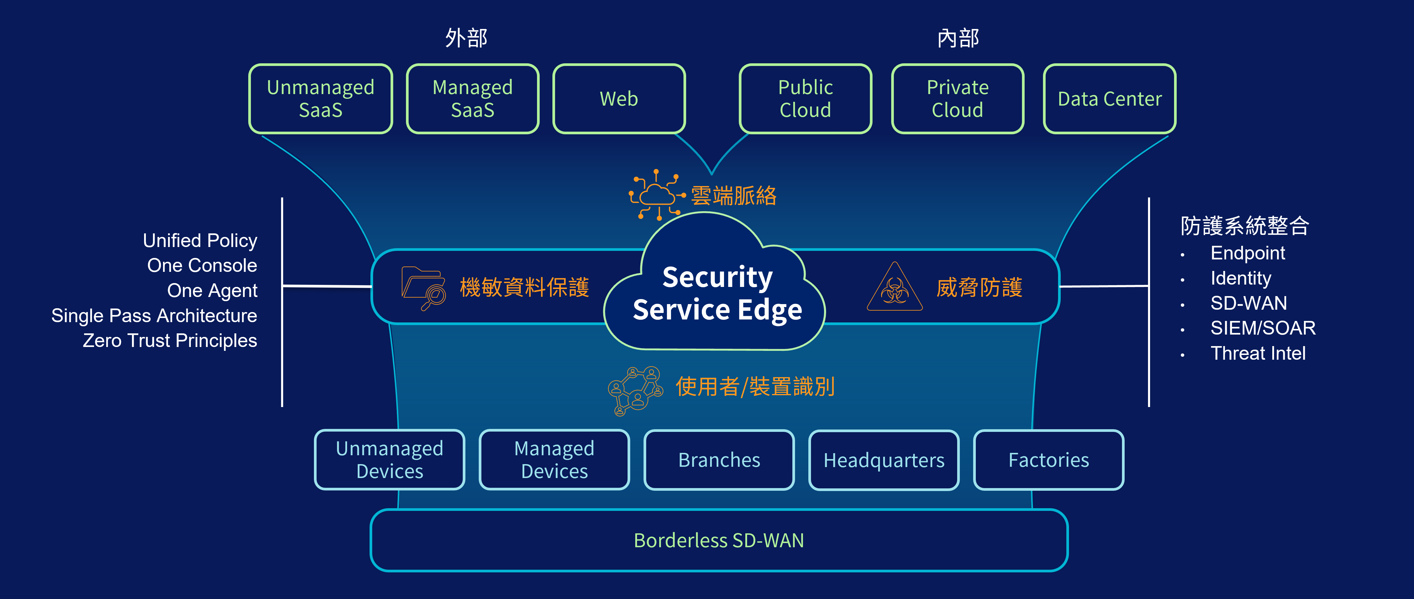 雲端安全平台 Cloud Security Platform