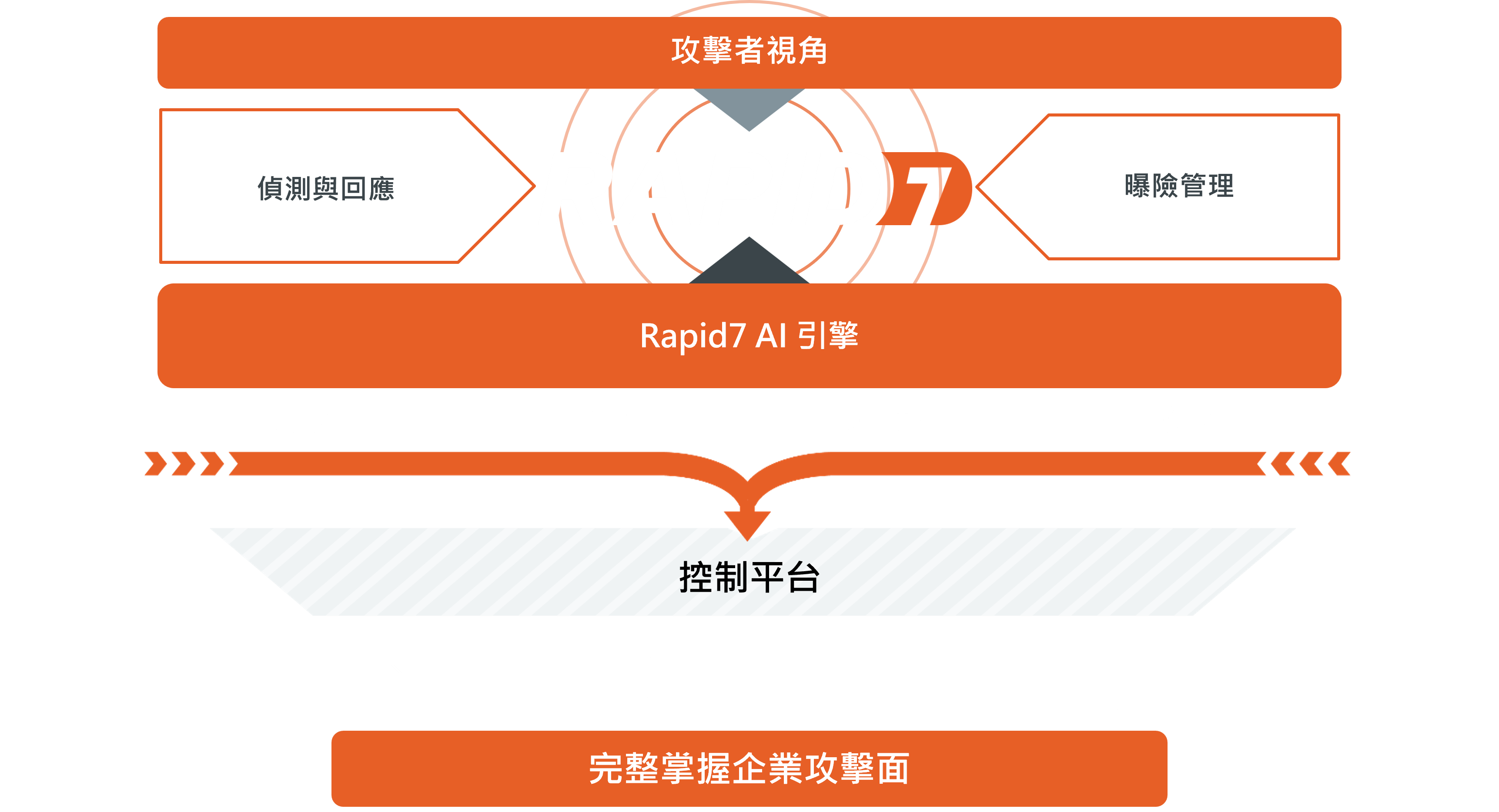 Proofpoint以「人」為本的安全防護架構