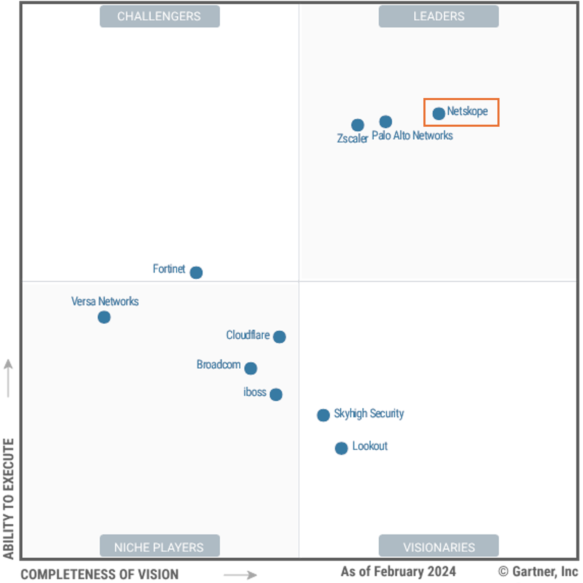 netskope-gartner-sse-.png