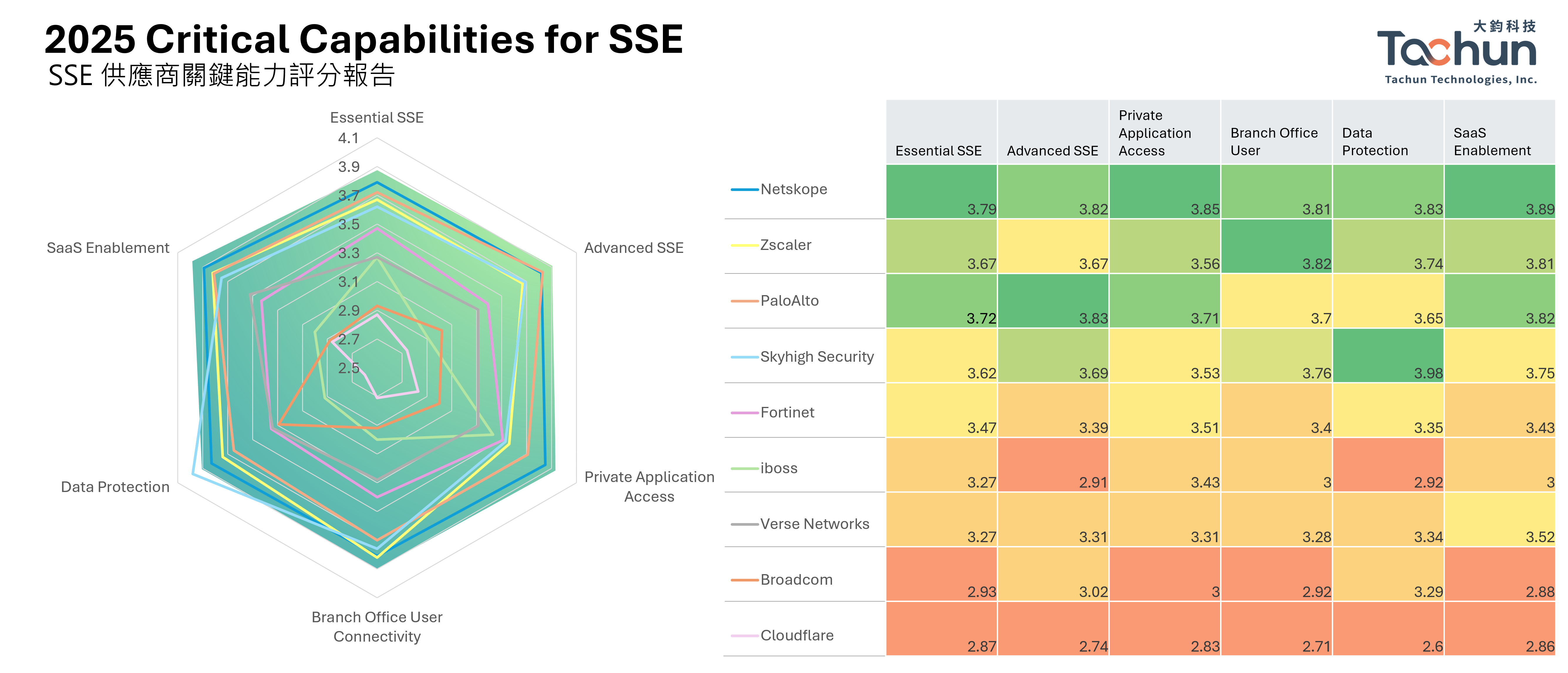 2025-critical-capabilities-for-sse