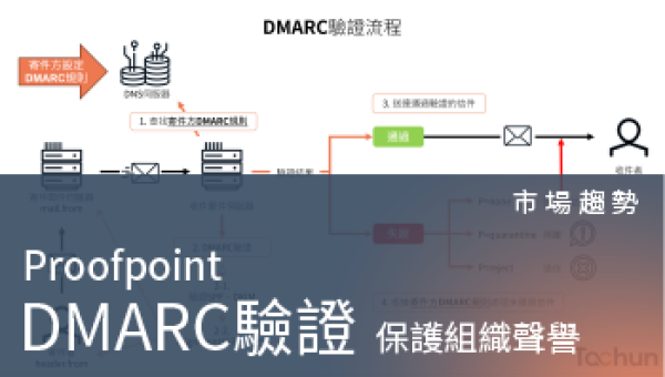 市場趨勢－DMARC如何保護組織聲譽