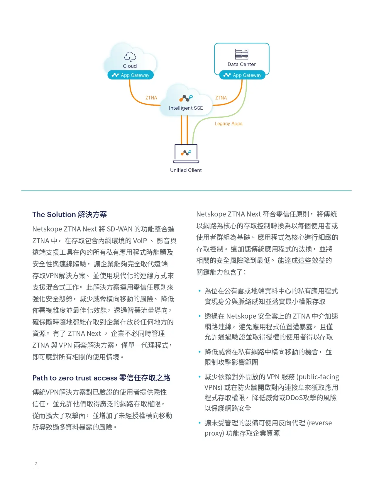 ZTNA Next 零信任存取