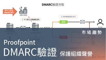 市場趨勢－DMARC如何保護組織聲譽