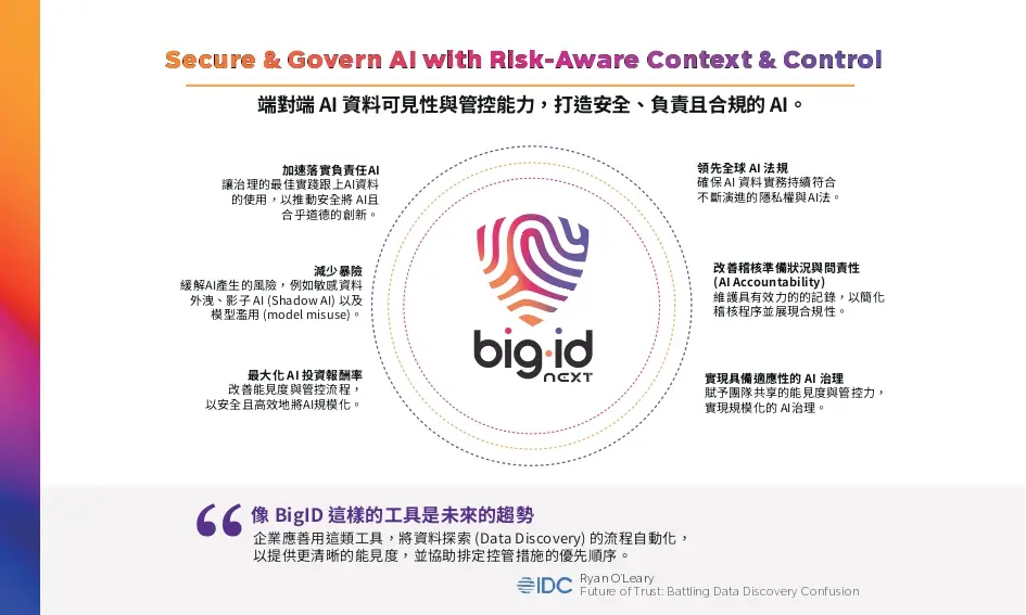 BigID