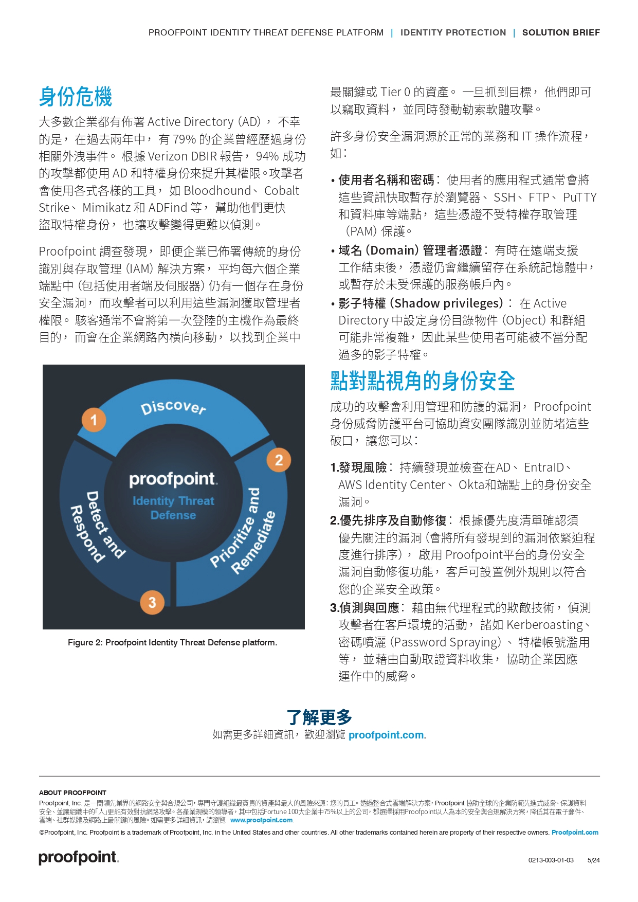 Proofpoint