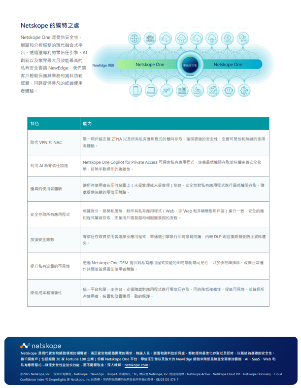 Netskope